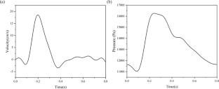 Hemodynamic differences and endoleak risk assessment of different angles of chimney stent graft deployment in chimney technique using integrated structural and fluid dynamics simulation
