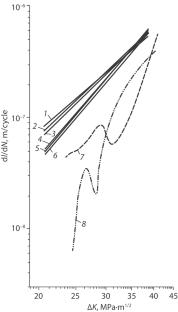 Fracture resistance in hardfaced metal for continuous casting rollers and hot rolling mill work rolls