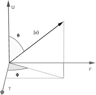 Observable and Unobservable in Quantum Mechanics