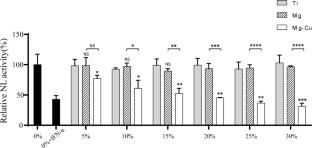 Biodegradable Mg–Cu alloy inhibits HBV replication and hepatocellular carcinoma progression