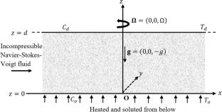 Thermosolutal convection in a rotating Navier–Stokes–Voigt fluid saturating a porous medium under thermal non-equilibrium conditions