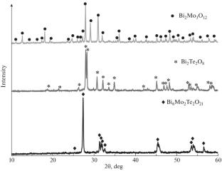 Standard Enthalpies of Formation of the Bi2Mo3O12, Bi6Mo2Te2O21, and Bi2Te2O8 Complex Oxides