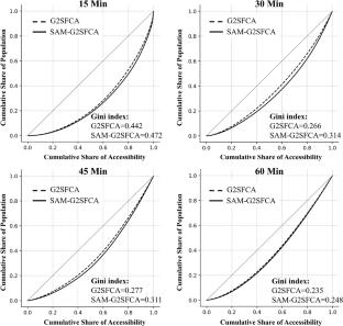 Modeling Spatial Accessibility of Healthcare Services for the Elderly Population with a SAM-G2SFCA Method: A Resource-Sharing Perspective