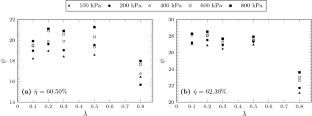 Mesoscopic mechanics and microstructural evolution of triaxially compressed polydisperse pebbles: insights from DEM modeling