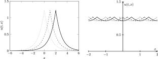 A Single Peaked Solitary Wave Solution of the Modified Camassa-Holm-Kadomtsev-Petviashvili Equation