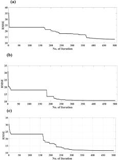 Multi-Modal Geophysical Characterization of Chromite Deposits in the Sittampundi Igneous Layered Complex, Tamil Nadu, India