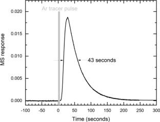 Exploratory Investigation of Coal in Nonequilibrium Plasma