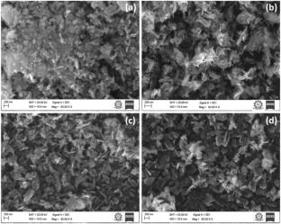 Recent advances in sol–gel synthesis of oxide perovskites for energy and functional applications: a mini review