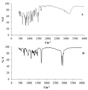 Development of Sesamol Loaded-Polymer-Lipid Blend Nanoparticles: Statistical Optimization, In-Vitro, and Preclinical Assessment