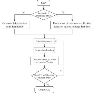 Synthesis application of electronic tongue and electronic eye combined with a transformer-graph fusion network for hawthorn origin traceability