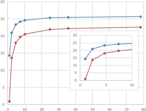 DFT Study of Halide-Free Mechanism of the CO2 Cycloaddition onto Epoxide by [PW11O39{Zn(H2O)}]5−: Evidences for the Formation of Hydrogencarbonate Intermediates