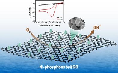 Graphene Oxide Reinforced Microporous Nickel Phosphonate Nanocomposite for Electrocatalytic Oxygen Reduction Reaction