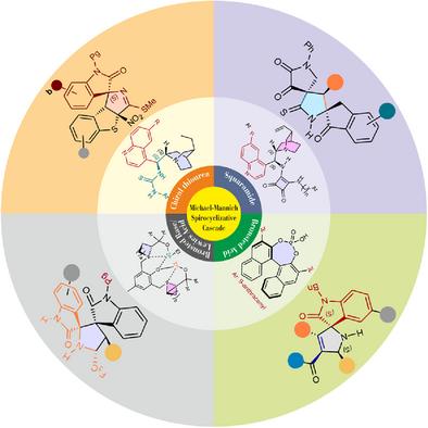 Non-Covalent Organocascade Catalysis: Michael–Mannich Synergy for Enantioselective Building of Aza-Spirocycles