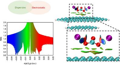 The Adsorption Behavior of the Fission Product of Cs and Graphite in the HTR-10 Primary Loop: Electronic Structure and Interaction Properties