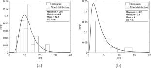 Resonance compaction technique for liquefaction mitigation: CPTU liquefaction hazard indices and random field-based evaluation