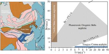 A new tectonic-geochemical approach using LA-ICP-MS to constrain the provenance of East Asian carbonate-related nephrite†