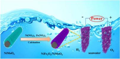 1D self-supporting NiFe2O4/NiMoO4 heterostructure as bifunctional electrocatalyst via interface engineering for highly efficient seawater splitting
