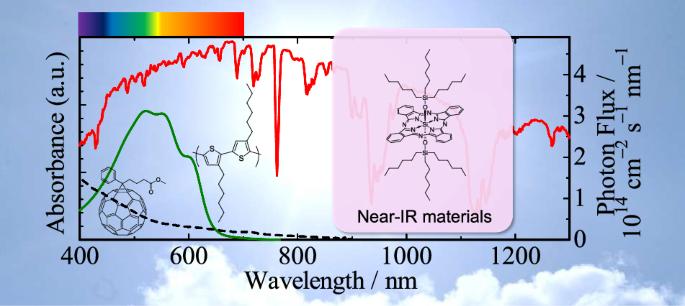 Interface engineering for ternary blend polymer solar cells based on spectroscopic and device analyses