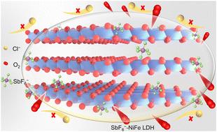 Hexafluoroantimonate-intercalated NiFe layered double hydroxide enables stable alkaline seawater oxidation at ampere-level current densities†