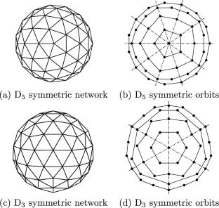 Bifurcation analysis using modified stiffness method of group theoretic imperfections