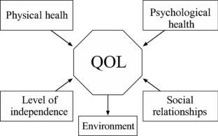 Health-Related Quality of Life Among People Living with HIV in Vietnam, a Three-Year Longitudinal Analysis