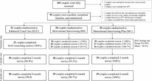 Pilot Results of Masibambisane: Couples Motivational Interviewing with Mobile Breathalyzers to Address Unhealthy Drinking and Adherence to Antiretroviral Therapy in South Africa