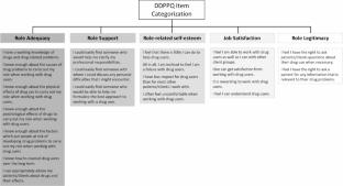 Associations Between Healthcare Providers’ Stigmatizing Attitudes Toward People Living with HIV and People Who Use Drugs: A Canonical Correlation Analysis