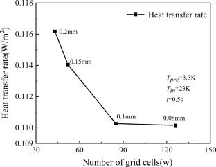 Simulation and Experimental Study on the Pre-cooling Performance of the Condenser in Helium Sorption Cooler