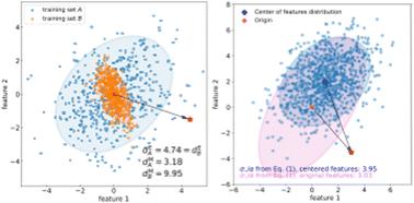 Uncertainty in the era of machine learning for atomistic modeling