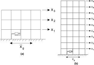 Optimization of Tuned Mass Damper Inerter Systems for Seismic Control of Base-Isolated and Fixed-Base Structures
