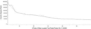Ring-opening polymerization of ε-caprolactone and D,L-lactide catalyzed by a low toxic and eco-friendly titanium salicylate catalyst