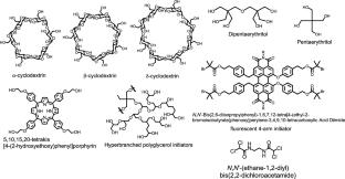 Synthetic strategies for the preparation of hydrogels using star-shaped polymers