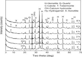 Utilization of Tailings Sand in Sustainable Cement-Based Materials: A Comprehensive Review and Potential Challenges