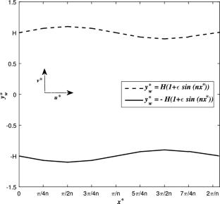 Inertio-elastic mode instabilities of viscoelastic flow in a periodic channel