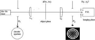 Spatial coherence using a cascaded black and quadratic annulus for the 2nd objective aperture in a confocal scanning laser microscope