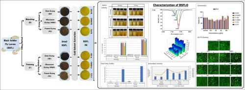 Impact of killing and drying methods on physicochemical and functional properties of black soldier fly larvae (BSFL) oil