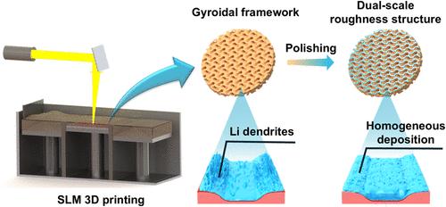 Regulating Lithium Deposition via 3D Printed Current Collectors with Dual-Scale Roughness.