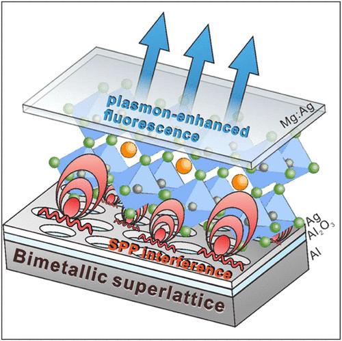 Bimetallic Superlattice Enhances Efficiency and Stability of Top-Emitting Perovskite Light-Emitting Diodes.