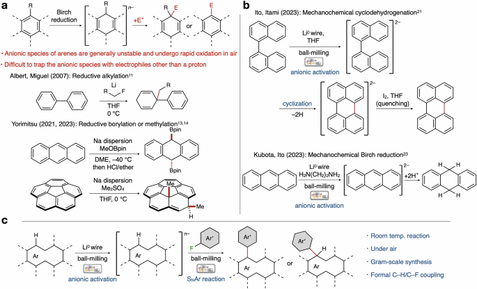 Birch reductive arylation by mechanochemical anionic activation of polycyclic aromatic compounds