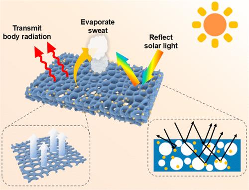 Design of a Dual-Action Aerogel Film with Enhanced Radiative Cooling and Moisture Permeability through Pore Size Modulation for Human Heat and Humidity Comfort