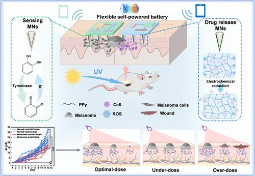 Autonomous All-in-One Patch for Closed-Loop Diagnosis–Therapy of Melanoma