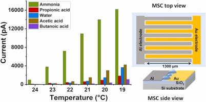 Direct monitoring of individual ammonia or volatile fatty acids using a temperature-controlled galvanic sensor chip