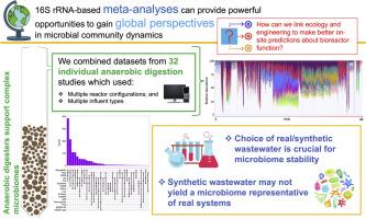 Microbiomes of High-Rate Anaerobic Digestors Reveal ‘Study’-Specific Factors and Limitations of Synthetic Wastewater