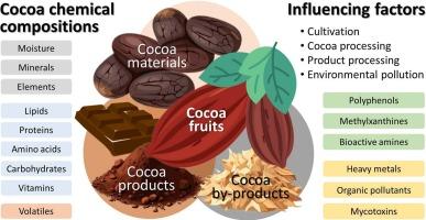 An updated review on chemical compositions of cocoa products and by-products with a focus on toxic elements and organic pollutants