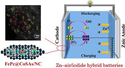 High Energy Efficiency on Zn–Air/Iodide Hybrid Batteries with Iron Phthalocyanine Coupled Co Single Atoms Dual Active Sites
