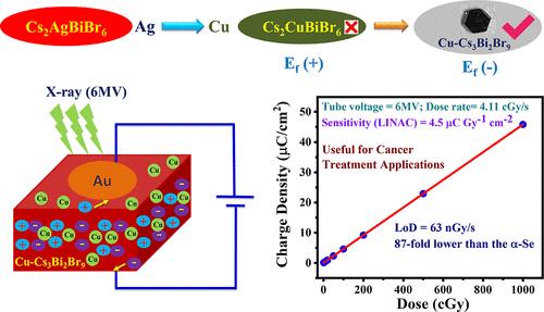 Interstitial Copper Doping in Cs3Bi2Br9: A Pathway to Enhanced Radiation Detection Performance
