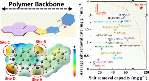 Tailorable Dual-Redox Polymer with Molecular Flexibility for Enhanced Electrochemical Desalination and Water Purification