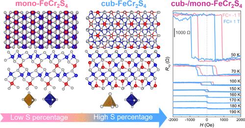 Atmospheric Pressure Synthesis of Ultrathin Monoclinic FeCr2S4 Crystals with Robust Antiferromagnetism