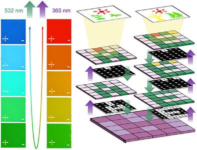 Light-Addressable Polychromatic Holographic Display via Multi-Encoded Chiral Superstructures