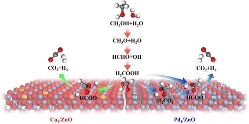 Catalytic Properties of Copper and Palladium Single-Atom-Modified ZnO(100) in Methanol Steam Reforming: A Density Functional Theory Study